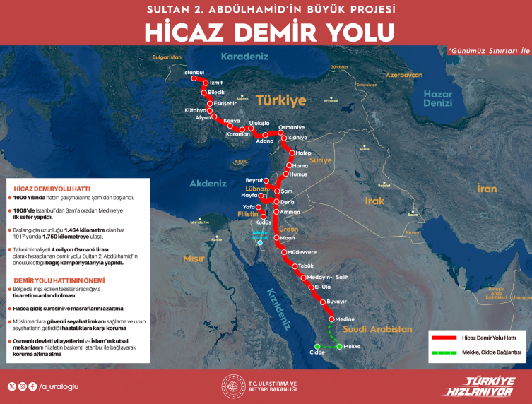 Hejaz Railway technical meeting in Amman